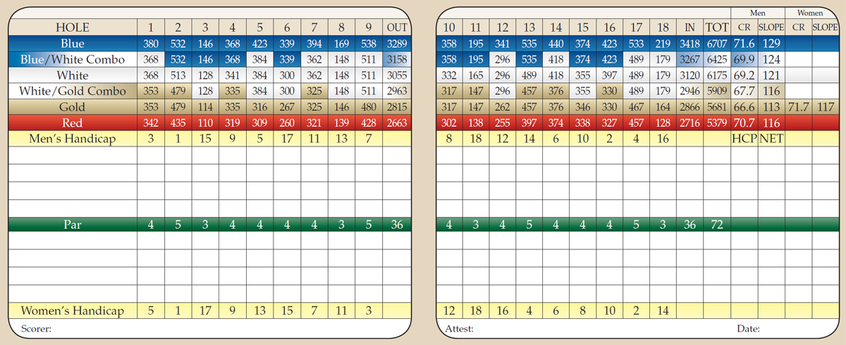 scorecard